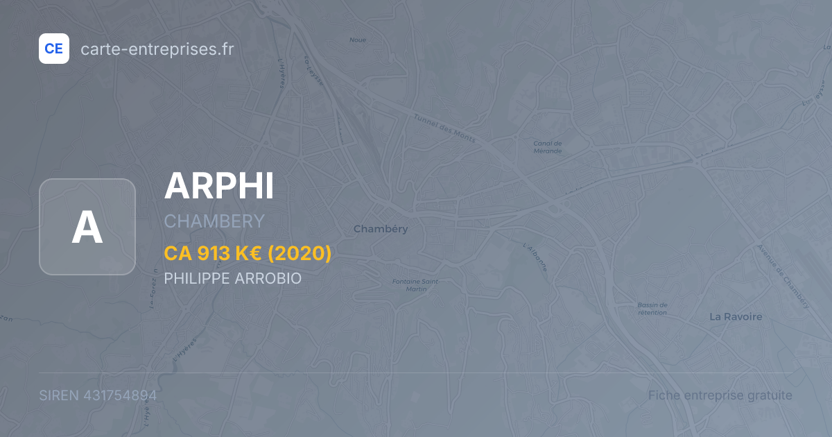 ARPHI — 431754894 — fiche entreprise