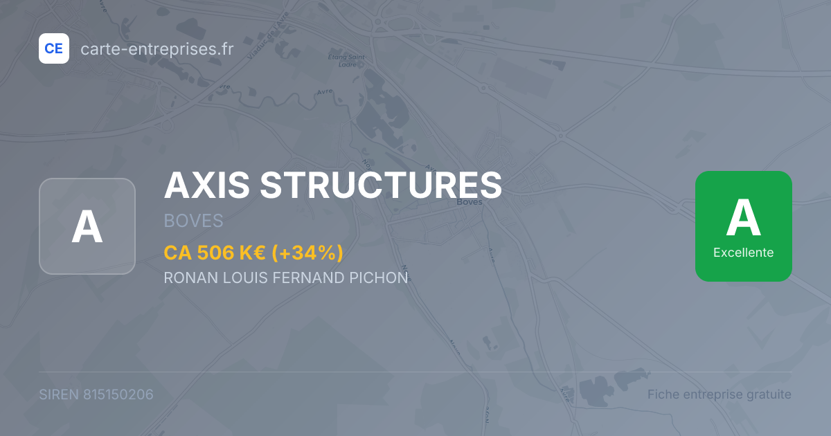 AXIS STRUCTURES — 815150206 — fiche entreprise