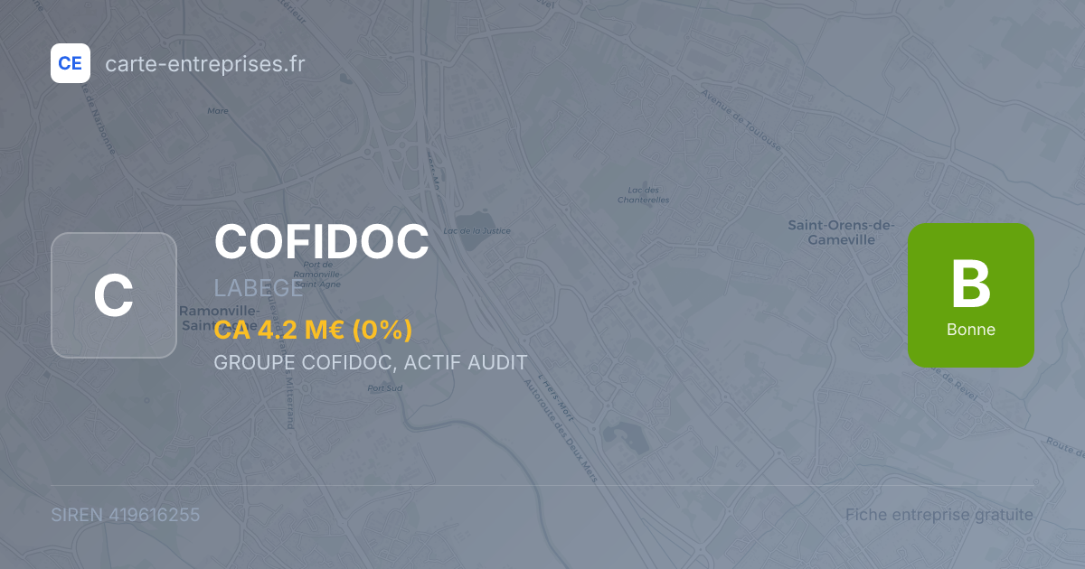 COFIDOC — 419616255 — fiche entreprise