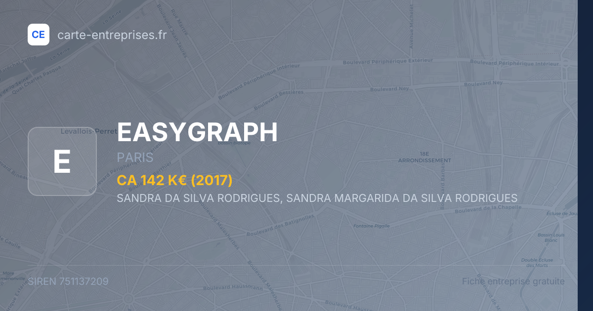 EASYGRAPH — 751137209 — fiche entreprise