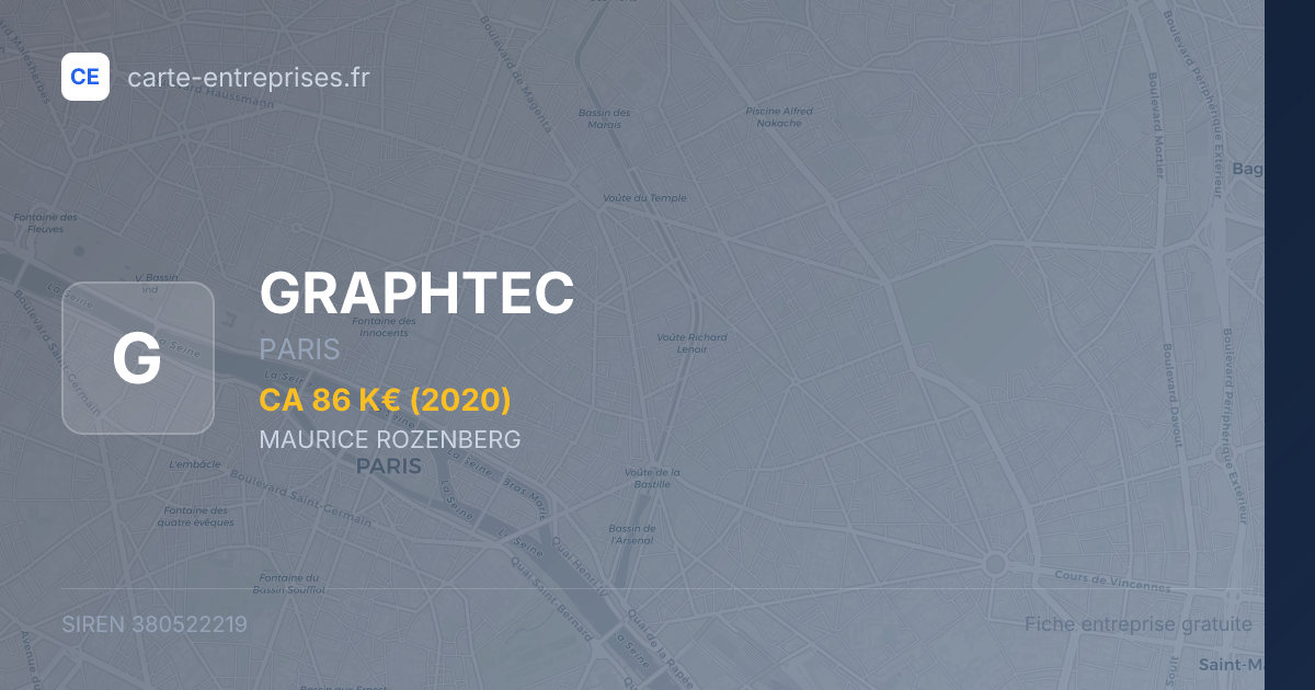 GRAPHTEC — 380522219 — fiche entreprise