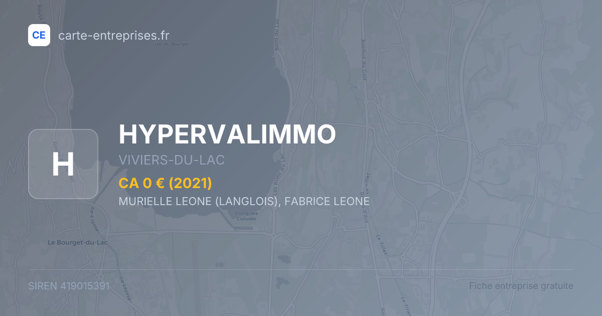 HYPERVALIMMO — 419015391 — fiche entreprise