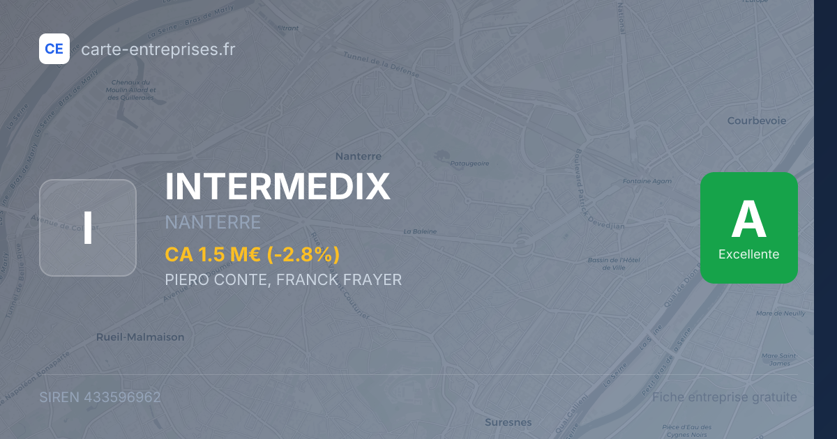INTERMEDIX — 433596962 — fiche entreprise