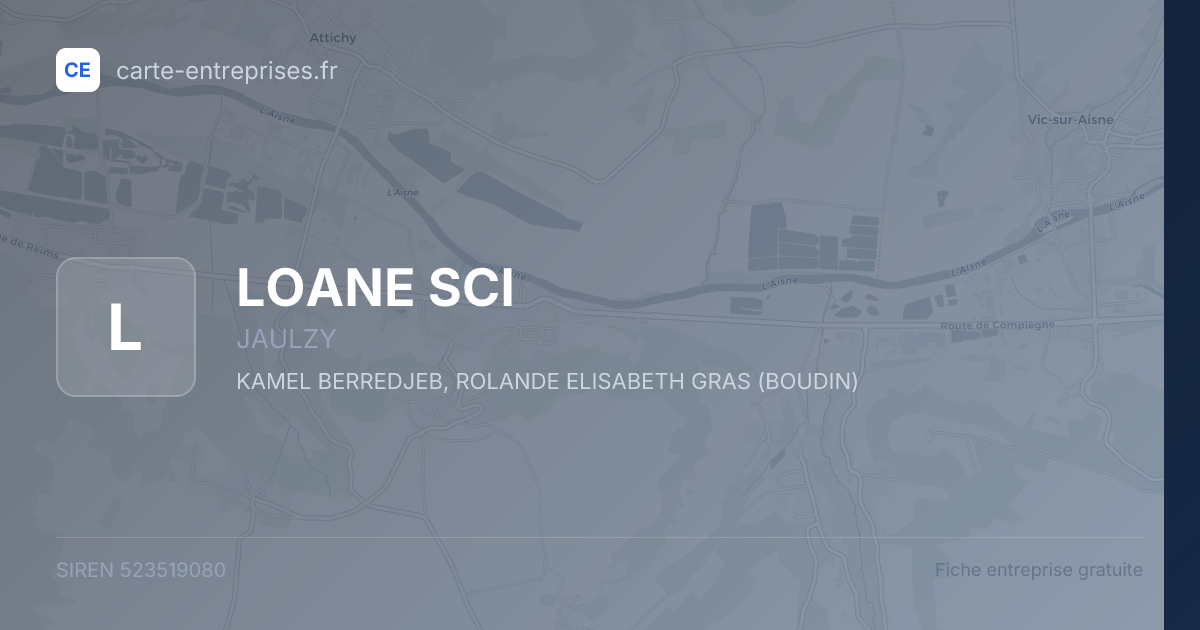 LOANE SCI — 523519080 — fiche entreprise