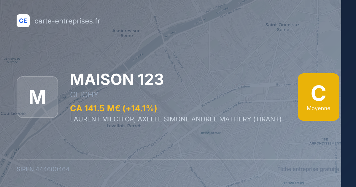 MAISON 123 — 444600464 — fiche entreprise