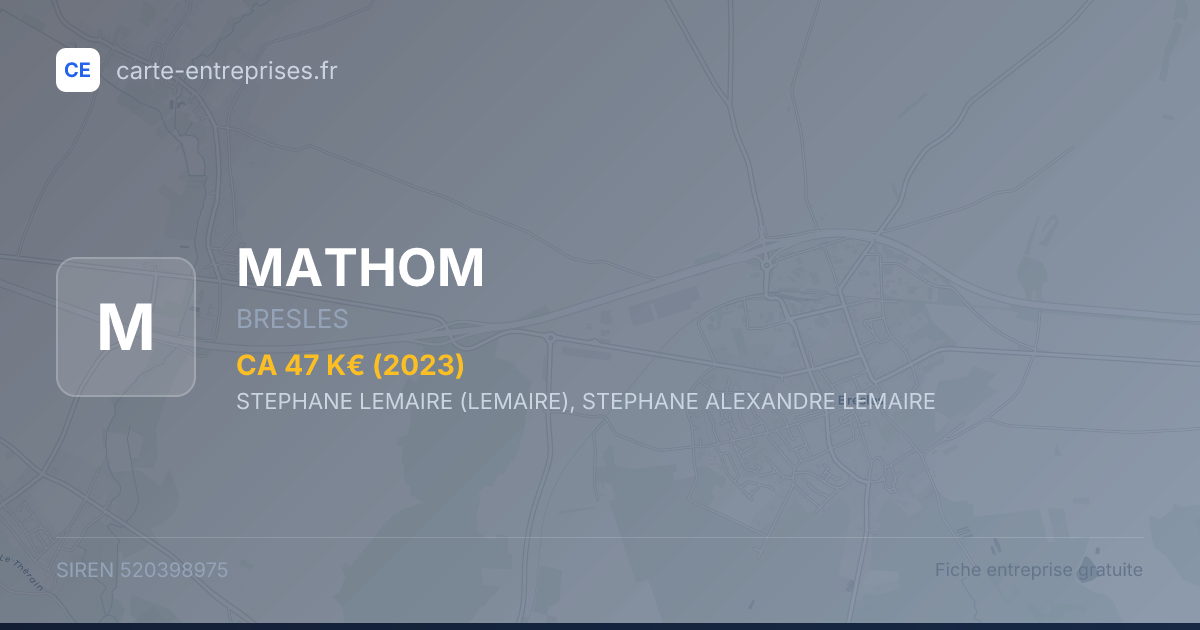MATHOM — 520398975 — fiche entreprise