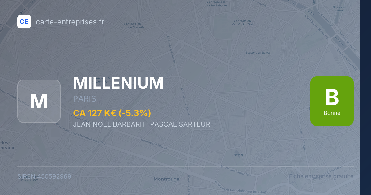 MILLENIUM — 450592969 — fiche entreprise