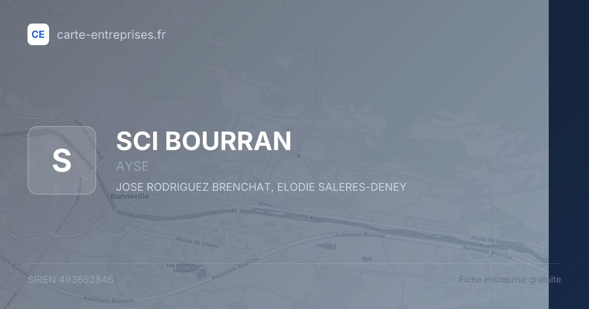 SCI BOURRAN — 493652846 — fiche entreprise