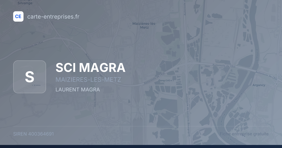 SCI MAGRA — 400364691 — fiche entreprise