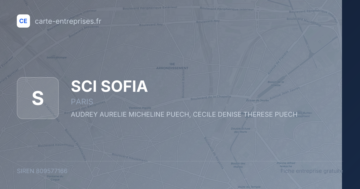 SCI SOFIA — 809577166 — fiche entreprise