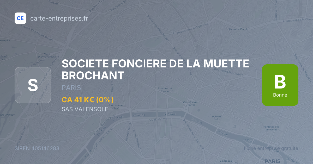 SOCIETE FONCIERE DE LA MUETTE BROCHANT — 405146283 — fiche entreprise