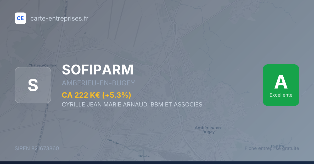 SOFIPARM — 821673860 — fiche entreprise